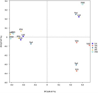 Bacteria from nodules of Abrus mollis Hance: genetic diversity and screening of highly efficient growth-promoting strains